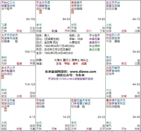 巨門落陷|紫微命盤解析——天同、巨門星在丑、未宮